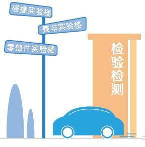湖南新能源機動車檢測中心啟用，技術服務助力新能源汽車發展