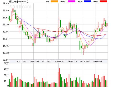 恒生電子盤中異動大漲5.29%，技術(shù)服務業(yè)務表現(xiàn)強勁