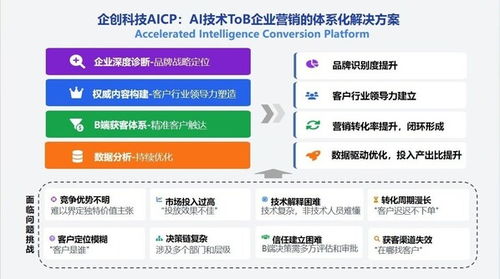 企創(chuàng)科技與天罡智算深化合作，獨家運營模型市場加速AI應用商業(yè)化