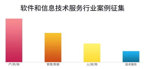 軟件和信息技術(shù)服務(wù)業(yè)最佳案例評選 技術(shù)創(chuàng)新引領(lǐng)，服務(wù)賦能未來