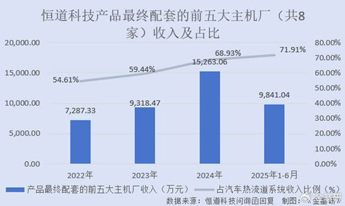 恒道科技 核心指標(biāo)比肩外資龍頭，ROE連續(xù)四年超21%彰顯技術(shù)實(shí)力